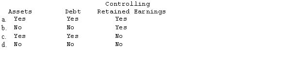 On January 1, 20X1, a parent loaned $30,000 to its 100%-owned subsidiary on a 5-year, 8% note. The note requires a principal payment at the end of each year of $6,000 plus payment of interest accrued to date. The following accounts require adjustment in the consolidation process:  