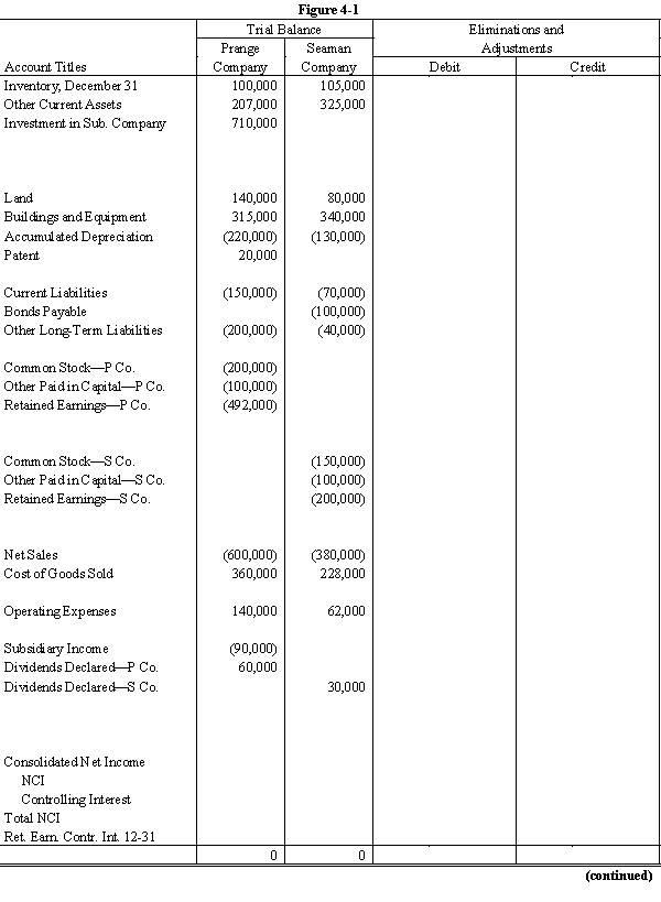 On January 1, 20X1, Prange Company acquired 100% of the common stock of Seaman Company for $600,000. On this date Seaman had total owners' equity of $400,000. Any excess of cost over book value is attributable to a patent, which is to be amortized over 10 years. During 20X1 and 20X2, Prange has appropriately accounted for its investment in Seaman using the simple equity method. On January 1, 20X2, Prange held merchandise acquired from Seaman for $30,000. During 20X2, Seaman sold merchandise to Prange for $100,000, of which $20,000 is held by Prange on December 31, 20X2. Seaman's gross profit on all sales is 40%. On December 31, 20X2, Prange still owes Seaman $20,000 for merchandise acquired in December. Required: Complete the Figure 4-1 worksheet for consolidated financial statements for the year ended December 31, 20X2.     