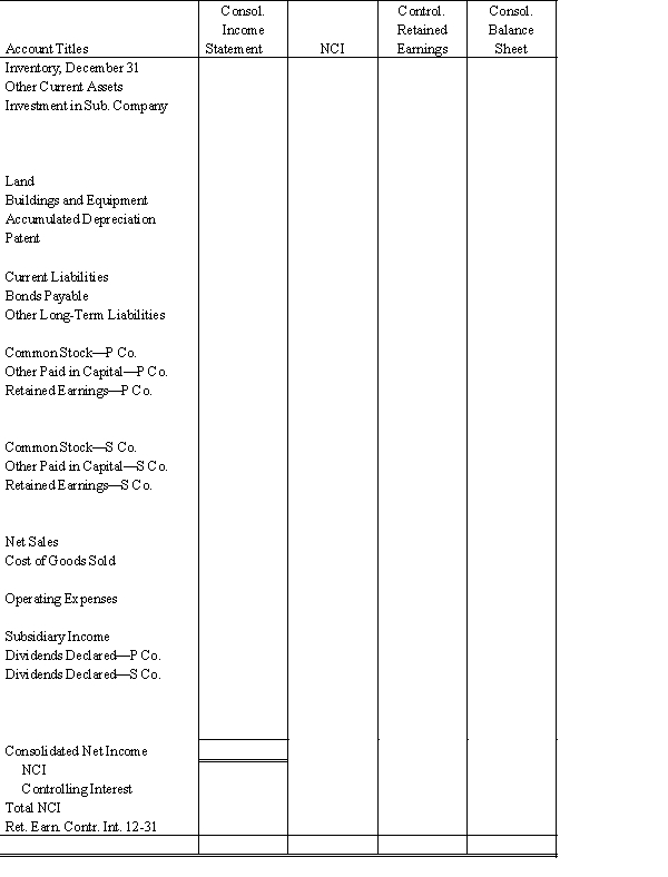 On January 1, 20X1, Prange Company acquired 100% of the common stock of Seaman Company for $600,000. On this date Seaman had total owners' equity of $400,000. Any excess of cost over book value is attributable to a patent, which is to be amortized over 10 years. During 20X1 and 20X2, Prange has appropriately accounted for its investment in Seaman using the simple equity method. On January 1, 20X2, Prange held merchandise acquired from Seaman for $30,000. During 20X2, Seaman sold merchandise to Prange for $100,000, of which $20,000 is held by Prange on December 31, 20X2. Seaman's gross profit on all sales is 40%. On December 31, 20X2, Prange still owes Seaman $20,000 for merchandise acquired in December. Required: Complete the Figure 4-1 worksheet for consolidated financial statements for the year ended December 31, 20X2.     