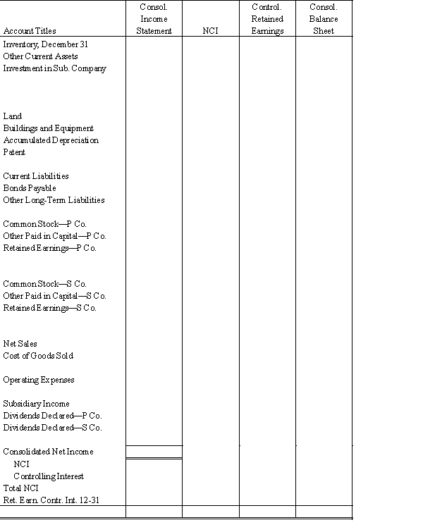 On January 1, 20X1, Prange Company acquired 80% of the common stock of Seaman Company for $500,000. On this date Seaman had total owners' equity of $400,000. Any excess of cost over book value is attributable to patent, which is to be amortized over 20 years. During 20X1 and 20X2, Prange has appropriately accounted for its investment in Seaman using the simple equity method. On January 1, 20X2, Prange held merchandise acquired from Seaman for $30,000. During 20X2, Seaman sold merchandise to Prange for $100,000, of which $20,000 is held by Prange on December 31, 20X2. Seaman's gross profit on all sales is 40%. On December 31, 20X2, Prange still owes Seaman $20,000 for merchandise acquired in December. Required: Complete the Figure 4-2 worksheet for consolidated financial statements for the year ended December 31, 20X2.