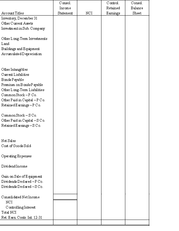 On January 1, 20X1, Parent Company acquired 80% of the common stock of Subsidiary Company for $560,000. On this date Subsidiary had total owners' equity of $540,000, including retained earnings of $240,000. During 20X1, Subsidiary had net income of $60,000 and paid no dividends. Any excess of cost over book value is attributable to land, undervalued $10,000, and to goodwill. During 20X1 and 20X2, Parent has appropriately accounted for its investment in Subsidiary using the cost method. On January 1, 20X2, Parent held merchandise acquired from Subsidiary for $10,000. During 20X2, Subsidiary sold merchandise to Parent for $100,000, of which $20,000 is held by Parent on December 31, 20X2. Subsidiary's usual gross profit on affiliated sales is 40%. On December 31, 20X2, Parent still owes Subsidiary $20,000 for merchandise acquired in December. On January 1, 20X2, Parent sold to Subsidiary some equipment with a cost of $50,000 and a book value of $20,000. The sales price was $40,000. Subsidiary is depreciating the equipment over a five-year life, assuming no salvage value and using the straight-line method. Required: Complete the Figure 4-4 worksheet for consolidated financial statements for the year ended December 31, 20X2.     