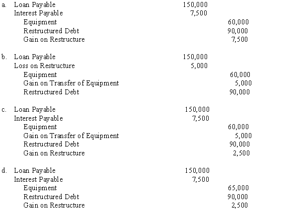 Equipment with a fair value of $65,000 and a cost basis of $60,000 is transferred to a creditor in partial settlement of a debt of $150,000 plus accrued interest of $7,500. The balance of the debt will be satisfied by 3 equal payments of $30,000 over the next three years. Which of the following journal entries best records the restructure?
