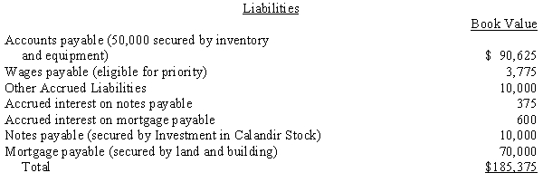 Dremer Corporation: On June 1, 20X5, the books of Dremer Corporation show assets with book values and realizable values as follows:    Dremer's books show the following liabilities:    -refer to Dremer Corporation Prepare an accounting Statement of Affairs including the computation of the dividend to Class 7 unsecured creditors.