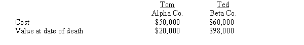 Mr. Riekoff died and left the following stocks to his two sons:   Required: a. If both sons sold their stocks ten months after their father's death for $50,000 and the alternate valuation was not used, what would their respective capital gains/losses be? b. Assuming that the price of the stock remained constant in the year prior to Mr. Riekoff's death, what might have been a better method of handling the stocks from a tax planning perspective? Explain why.<div style=padding-top: 35px> 