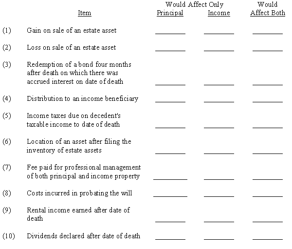 Assuming that no stipulation is made in the will, indicate by placing a check mark in the appropriate column whether the typical accounting treatment of each of the following items would affect principal only, income only, or both principal and income accounts of an estate.   