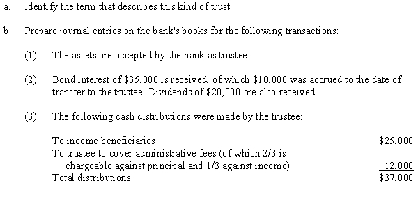In his will, Andrew Baker provided for the establishment of a trust that will include the bulk of his estate assets. At the time of his death, his net assets had a market value of $430,000 consisting of $75,000 in cash, $125,000 of U.S. Treasury bonds including accrued interest, and the remainder in various securities. Income beneficiaries of the trust will be the same as the income beneficiaries of the estate. Fiduciary Bank will act as trustee. Required:   