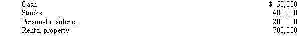 Mr. Arnold Schwartz died on January 23, 20X5. He owned the following items on the date of his death:   He also had the following liabilities:   His funeral and administrative expenses were $10,000. He also had a life insurance policy with no cash value for $150,000 payable to his son. Arnold's will specified the following: (1) Mercy Hospice was to receive $15,000 in cash. (2) His son was to receive the rental property and one-fourth of the stocks. (3) His wife was to receive the remainder of the assets. Required: Assuming Arnold made $100,000 in taxable gifts since 1976, compute his tax base for estate tax purposes.<div style=padding-top: 35px> 