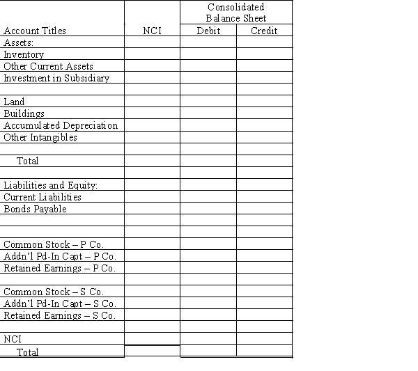 On January 1, 20X1, Parent Company purchased 100% of the common stock of Subsidiary Company for $280,000. On this date, Subsidiary had total owners' equity of $240,000. On January 1, 20X1, the excess of cost over book value is due to a $15,000 undervaluation of inventory, to a $5,000 overvaluation of Bonds Payable, and to an undervaluation of land, building and equipment. The fair value of land is $50,000. The fair value of building and equipment is $200,000. The book value of the land is $30,000. The book value of the building and equipment is $180,000. Required: a. Using the information above and on the separate worksheet, complete a value analysis schedule b. Complete schedule for determination and distribution of the excess of cost over book value. c. Complete the Figure 2-5 worksheet for a consolidated balance sheet as of January 1, 20X1.