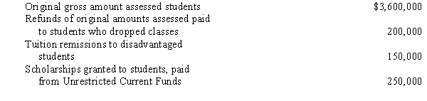 The registrar at Eastern West Virginia (public) University has summarized the current semester's student fees and tuition as follows:    Required: Determine the following for the Statement of Current Funds Revenues, Expenses, and Other Changes:   
