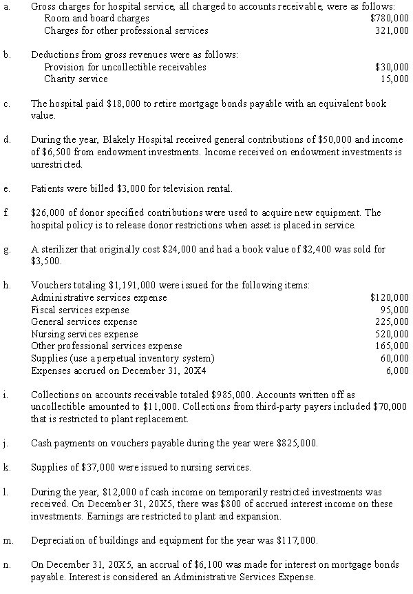 The post-closing trial balance for Blakely Hospital as of January 1, 20X5, is as follows:   The following events occurred during 20X5:   Required: Using the following format, prepare journal entries for the events. Expense data are recorded based on types of services provided.  <div style=padding-top: 35px> 
