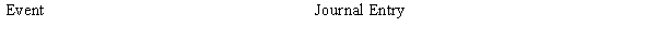 The post-closing trial balance for Blakely Hospital as of January 1, 20X5, is as follows: The following events occurred during 20X5: Required: Using the following format, prepare journal entries for the events. Expense data are recorded based on types of services provided.