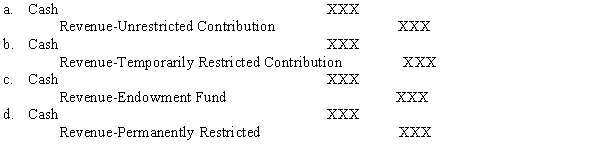 Atlee makes a cash gift to a not-for-profit local ballet company which is designated by the donor to buy costumes for a new ballet staging. It should be accounted for with the following journal entry:  