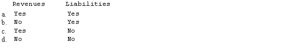 Which of the following would appear in the Custodian (Agency) Funds of a voluntary health and welfare organization?  