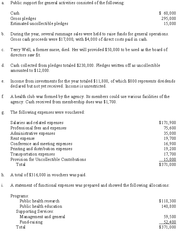 The Good Health Agency is a voluntary health and welfare organization that conducts two programs: public health research and public health education.    Required: Prepare journal entries for these events. Charge the respective services for their share of expenses.