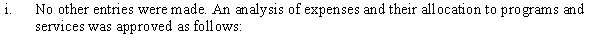 The Community Drug Clinic is a voluntary health and welfare organization that conducts two programs: drug abuse research and drug abuse education. An inexperienced accountant recorded the following entries:                      Required: Omitting explanations, prepare the correct entries, including the entry to assign expenses to programs and services. Assume that the incorrect entries of the previous accountant are reversed prior to your entries.