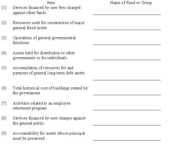 In the space provided, fill in the name of the one fund or account group in which each of the following items is most likely to be recorded.   