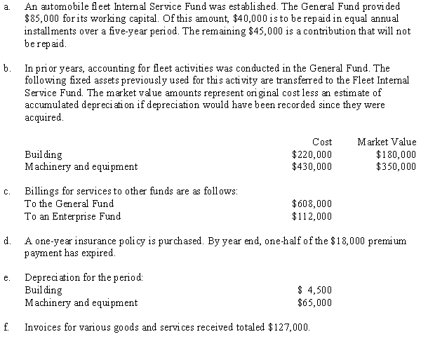 The following selected events occurred in Hershey City's Internal Service Fund for its automobile fleet:    Required: Omitting explanations, prepare journal entries for all funds and groups affected, using the following format:   