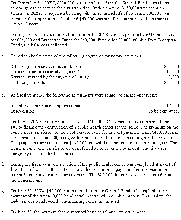 The following selected events occurred in the City of Canterbury.    Required: For each event, prepare the necessary journal entries for all funds and account groups involved during the fiscal year ended June 30, 20X8. Indicate the fund or group in which the entries are made.