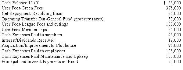 Given the following information for the City of Youngstown Municipal Golf Course:    Prepare a cash flow statement for this enterprise fund.