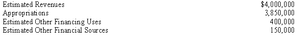 The entry to record the Warwick City budget for the General Fund includes the following:   The entry to record this budget would include a debit to A)  Estimated Other Financing Uses. B)  Appropriations. C)  Budgetary Fund Balance. D)  Encumbrances.