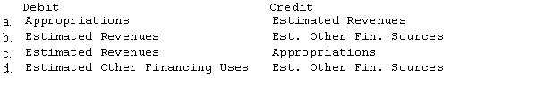 Which of the following correctly portrays the necessary journalization of the budget journal entry?  