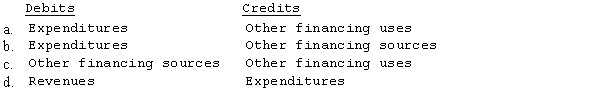 Which of the following correctly identifies how certain transactions are recorded (as a debit or credit) in the general fund?  