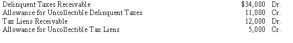The following selected account balances for the City of Hampton on January 1, 20X8 are listed below:   Required: Record the following transactions that occurred during 20X8: a. Current property taxes are levied at $750,000 with a 4% allowance for uncollectible property taxes. b. Property to which tax liens apply is sold for $6,000 and the account is closed. c. Current property taxes are collected in the amount of $702,000. d. Previous delinquent property taxes are converted to tax liens and the current uncollected property taxes are considered delinquent.<div style=padding-top: 35px> 