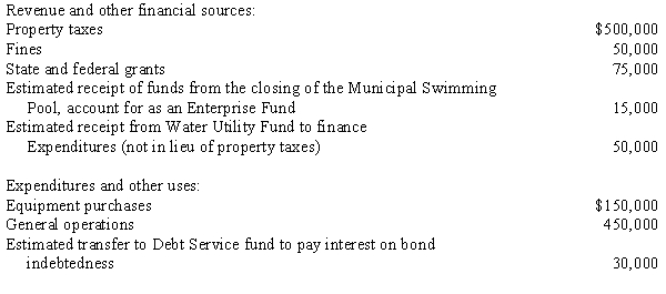 The City of Franklin has adopted the General Fund budget for the next fiscal year. The details of the budget are:    Required: Prepare journal entries to record the budget for the City of Franklin.