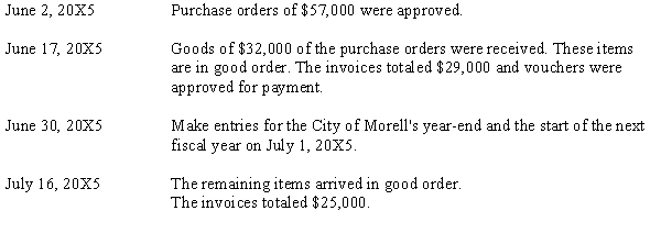 The following transactions were made by the City of Morrell:    Required: Make the necessary journal entries to record the transactions in the General Fund.