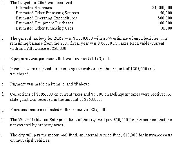 The following activities took place in the city of Littlewood during 20X2. Make the necessary journal entries to account for these transactions, including the year end closing entry. Littlewood does not utilize an encumbrance system.   