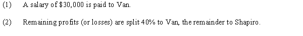 Van and Shapiro formed a partnership. As part of the formation, Van contributed equipment whose cost to her was $60,000, with accumulated depreciation for tax purposes of $36,000. The partnership awarded her $40,000 towards her partnership interest for the equipment. The partnership assumed $10,000 of Shapiro's personal debts when she was admitted into the partnership. After one year of operation, the partnership had the following partial trial balance:   Partners split profits as follows:   Required: Calculate the two partners' ending capital balances.<div style=padding-top: 35px> 