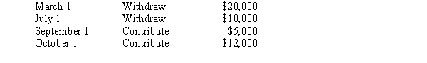 The Amato, Bergin, Chelsey partnership profit allocation agreement calls for salaries of $15,000 and $30,000 for Amato & Bergin, respectively. Amato is also to receive a bonus equal to 10% of partnership income after her bonus. Interest at the rate of 10% is to be allocated to Chelsey based on his weighted average capital after draws. Chelsey began the current year with a capital balance of $54,000 and had the following subsequent activity:   Required: Assuming the partnership has income of $66,000, determine the amounts to be allocated to each partner.<div style=padding-top: 35px> 