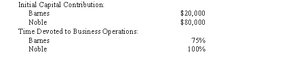 Barnes and Noble, both lawyers, have decided to form a partnership. They have asked your advice on how the profits and losses should be divided and have provided you with the following information:    Personal facts: Barnes has an excellent reputation in the community and is very well known. Substantially all new client will come from her efforts. Noble has a very strong technical and operational background, and is an excellent supervisor of staff lawyers who are expected to do more of the legal research and initial preparation of legal documentation. Required: How would you advise the partners to share in profits and losses?