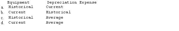 A U.S. parent purchased a foreign subsidiary last year at a price in excess of the subsidiary's book value. This excess is assumed to be traceable to undervalued equipment. When the parent company prepares its elimination entries for the excess, which of the following combinations of exchange rates should be used?  