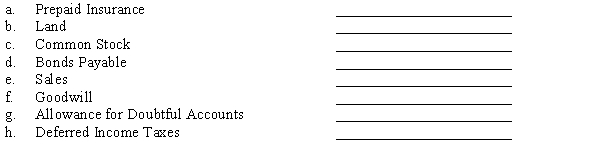 CableTech, a US corporation, owns 100% of the Canadian company, Fiber Quebec. The Canadian dollar is the currency of record and the functional currency. Required: What currency exchange rate would be used to translate Fiber Quebec's accounts into US Dollars? Choose from current, simple average, weighted average, or historical.  <div style=padding-top: 35px> 