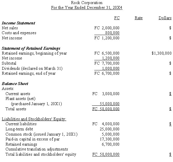 Complete the following worksheet, assuming that on January 1, 20X1, Weiss Corporation purchased Rock Corporation. Rock's functional currency is the FC.     