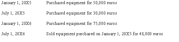 An American firm owns 100% of a German firm that had the following transactions occur relative to their equipment account:   The following exchange rates could be relevant:   Required: Assuming that the U.S. dollar is the functional currency and that the German firm uses straight-line depreciation over a 5-year period with a 10% salvage value, determine the following for remeasurement purposes: a. The value of the equipment account on December 31, 20X6. b. The value of the depreciation expense for 20X6. c. The amount of the gain or loss resulting from the July 1, 20X6, sale.<div style=padding-top: 35px> 