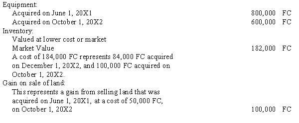 A foreign subsidiary operates in a highly inflationary economy. The company's December 31, 20X2, trial balance includes the following:    Relevant exchange rates are as follows:    Required:  a. Discuss the criteria that must be satisfied in order to qualify as a highly inflationary economy. b. Discuss how the remeasurement of statements of companies operating in such economies affects net income. c. Calculate the dollar value of the trial balance accounts as of December 31, 20X2.