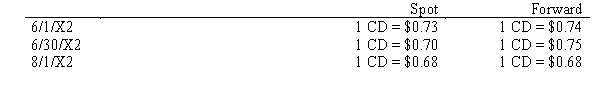 Scenario 10-1 On 6/1/X2, an American firm purchased a inventory costing 100,000 Canadian Dollars from a Canadian firm to be paid for on 8/1/X2. Also on 6/1/X2, the American firm entered into a forward contract to purchase 100,000 Canadian dollars for delivery on 8/1/X2. The exchange rates were as follows:    The American firms fiscal year end is 6/30/X2. The changes in the value of the forward contract should be discounted at 8%. -Refer to Scenario 10-1. What is the value of the Forward Contract Receivable-FC on 6/1/X2? A)  $73,000 B)  $74,000 C)  $68,000 D)  $70,000
