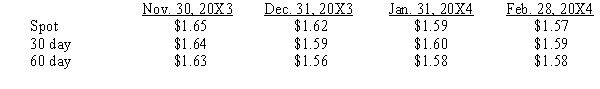 Happ, Inc. agreed to purchase merchandise from a British vendor on November 30, 20X3. The goods will arrive on January 31, 20X4 and payment of 100,000 British pounds is due February 28, 20X4. On November 30, 20X3, Happ signed an agreement with a foreign exchange broker to buy 100,000 British pounds on February 28, 20X4. Exchange rates to purchase 1 British pound are as follows:   Because of this commitment hedge, Happ, Inc. will record the merchandise at what value when it arrives in January? A)  $165,000 B)  $164,000 C)  $160,000 D)  $159,000