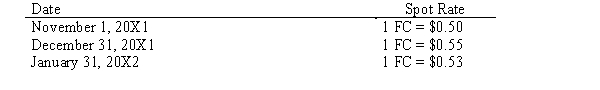 On November 1, 20X1, DEMO Corp., a U.S. firm, sold merchandise to a foreign firm for 60,000 FCs. DEMO will be paid on January 31, 20X2, in FCs. The spot rates on selected dates were as follows:    Required: Assuming that DEMO has a December 31 year end, prepare the necessary journal entries to account for the series of transactions involving the sale.
