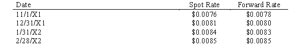 Rex Corporation, a U.S. firm with a calendar accounting year, agreed to buy a specially made truck from a Japanese firm for delivery on January 31, 20X2 with payment due on 2/28/X2. On the same date the agreement was signed, November 1, 20X1, a forward contract due on February 28, 20X2, was also signed to purchase 1,000,000 yen, the contract price of the truck. Exchange rates were as follows:    Discount rate = 8% Required: Prepare the journal entries needed to properly reflect the purchase and forward contract through the end of the fiscal year.