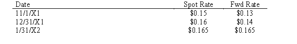 On November 1, 20X1, a U.S. company purchased inventory from a foreign supplier for 100,000 FCs, with payment to be made on January 31, 20X2, in FCs. To hedge against fluctuations in exchange rates, the firm entered into a forward exchange contract on November 1 to purchase 100,000 FCs on January 31, 20X2. The U.S. firm has a December 31 year end for accounting purposes. The following exchange rates may apply:    Discount rate = 12% Required: Make all the necessary journal entries for the U.S. firm relative to these events occurring between November 1, 20X1, and January 31, 20X2.