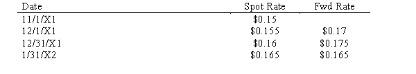 On November 1, 20X1, a U.S. company sold merchandise to a foreign firm for 100,000 FCs with payment to be made on January 31, 20X2, in FCs. To hedge against fluctuations in exchange rates, the firm entered into a forward exchange contract on December 1, 20X1 to sell 100,000 FCs on January 31, 20X2. The U.S. firm has a December 31 year end for accounting purposes. The following exchange rates may apply:    Discount rate = 10% Required: Make all the necessary journal entries for the U.S. firm relative to these events occurring between November 1, 20X1, and January 31, 20X2.
