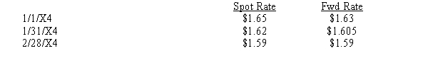 Red & Blue Company, a U.S. corporation, agreed to purchase merchandise from a British vendor on January 1, 20X4. The goods will be shipped on January 31, 20X4 and payment of 200,000 British pounds is due February 28, 20X4. On January 1, USA signed an agreement with a foreign exchange broker to buy 200,000 British pounds on February 28, 20X4. Exchange rates to purchase 1 British pound are as follows:    Discount Rate = 15% Required: Journalize these transactions.