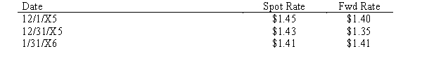 Blue & Green, Inc. purchased merchandise for 100,000 FC from a foreign vendor on December 1, 20X5. Payment in FC is due January 31, 20X6. On December 1, 20X5, Blue & Green signed an agreement with a foreign exchange broker to buy 100,000 FC on January 30, 20X6. Exchange rates to purchase 1 FC are as follows:   Fiscal Year End is 12/31; Discount rate = 12% Required: Prepare the journal entries for December 1 through January 31 related to the events described above.<div style=padding-top: 35px> 