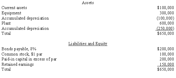 The Chan Corporation purchased the net assets (existing liabilities were assumed) of the Don Company for $900,000 cash. The balance sheet for the Don Company on the date of acquisition showed the following:    Required: The equipment has a fair value of $300,000, and the plant assets have a fair value of $500,000. Assume that the Chan Corporation has an effective tax rate of 40%. Prepare the entry to record the purchase of the Don Company for each of the following separate cases with specific added information:  a. The sale is a nontaxable exchange to the seller that limits the buyer to depreciation and amortization on only book value for tax purposes. b. The bonds have a current fair value of $190,000. The transaction is a taxable exchange. c. There are $100,000 of prior-year losses that can be used to claim a tax refund. The transaction is a taxable exchange. d. There are $150,000 of past losses that can be carried forward to future years to offset taxes that will be due. The transaction is a nontaxable exchange.