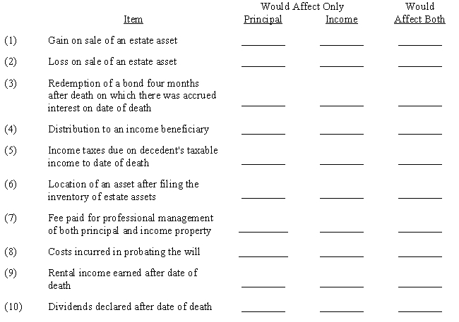 Assuming that no stipulation is made in the will, indicate by placing a check mark in the appropriate column whether the typical accounting treatment of each of the following items would affect principal only, income only, or both principal and income accounts of an estate. ​  <div style=padding-top: 35px> 