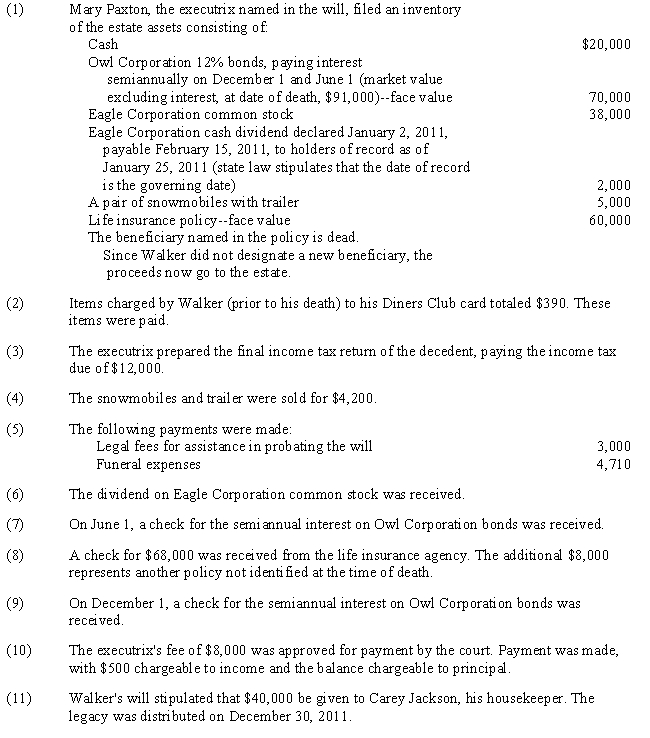 Willie Walker, a widower, died on February 1, 2013.He had no living relatives.The following selected events occurred after Walker's death: ​ ​   Required: ​ Prepare journal entries to record the above events.Upon completion of the journal entries, prepare a double trial balance for the estate of Willie Walker as of December 31, 2014. ​<div style=padding-top: 35px> 