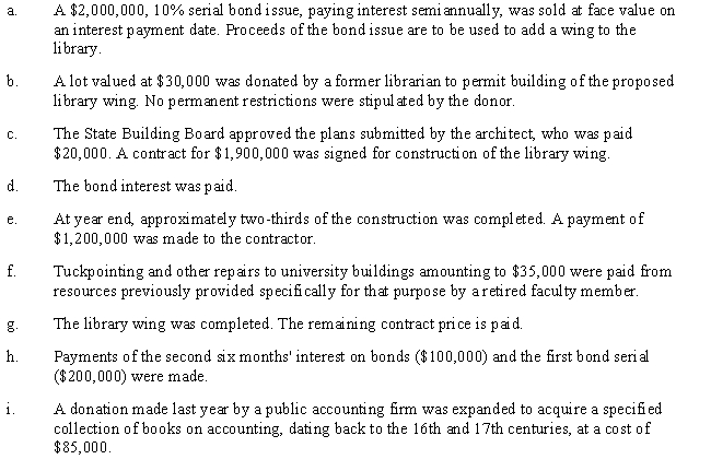 Consider the following events affecting Private University: ​ ​    Required: ​ Prepare journal entries to record the events.